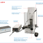 Mērinstrumentu bloka testa stacija EMP II gallery