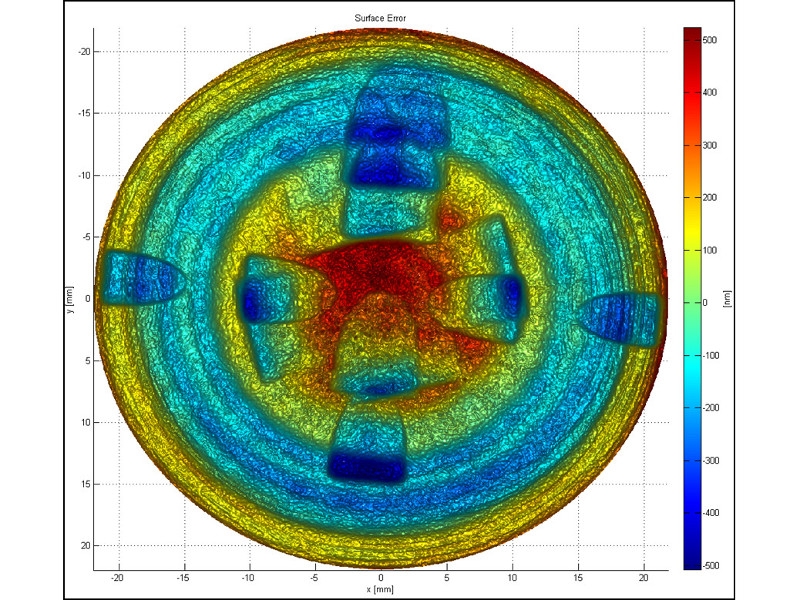 MAHR MarOpto TWI 60 Tilted Wave Interferometer gallery