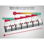 MAHR Millimar Modular bus system