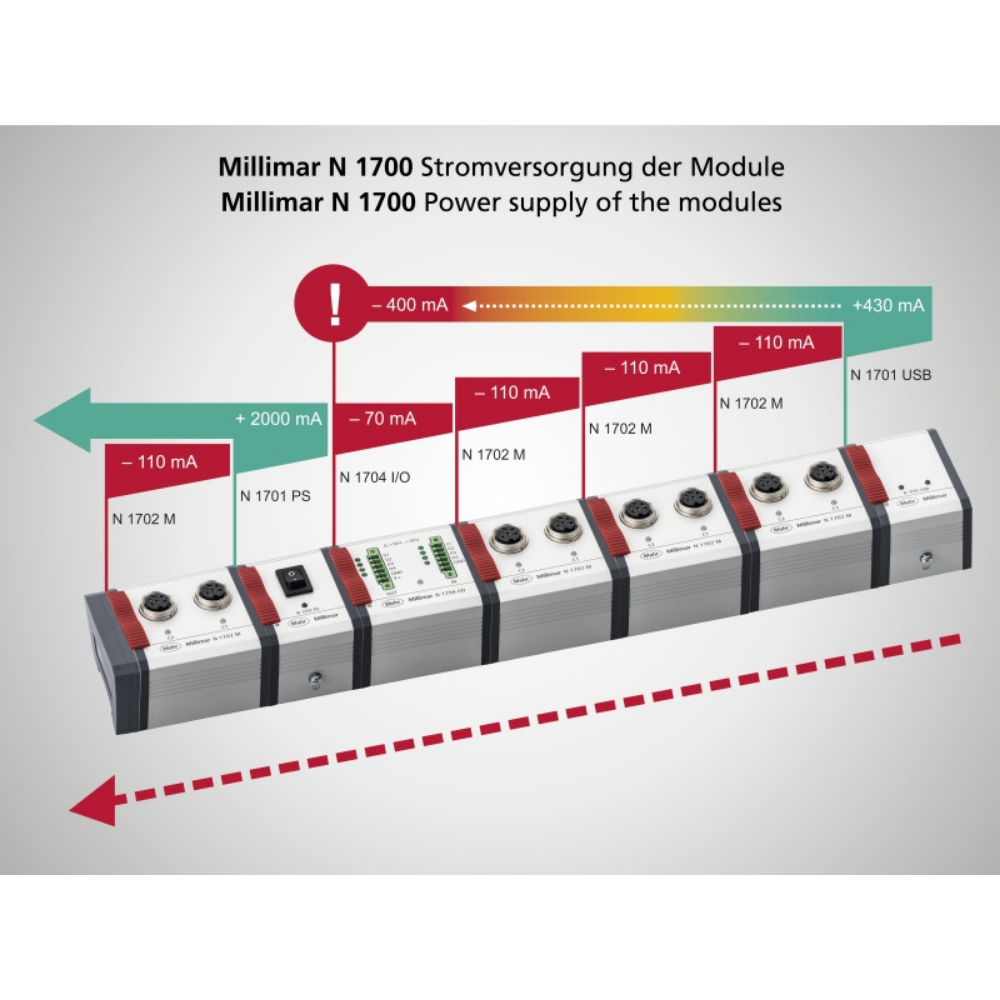 MAHR Millimar Modular bus system