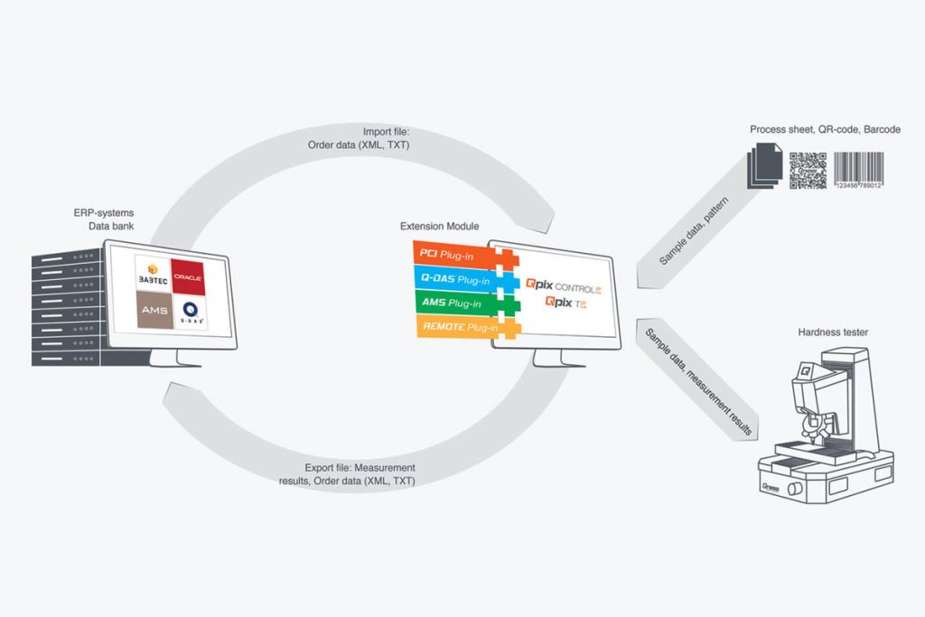 Qness (QATM) Model CHD Master – Fully Automatic, Economically, Up-To-Date gallery