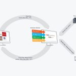 Qness (QATM) Model CHD Master – Fully Automatic, Economically, Up-To-Date gallery