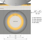 Calotester kaloMAX II – ball crater test gallery
