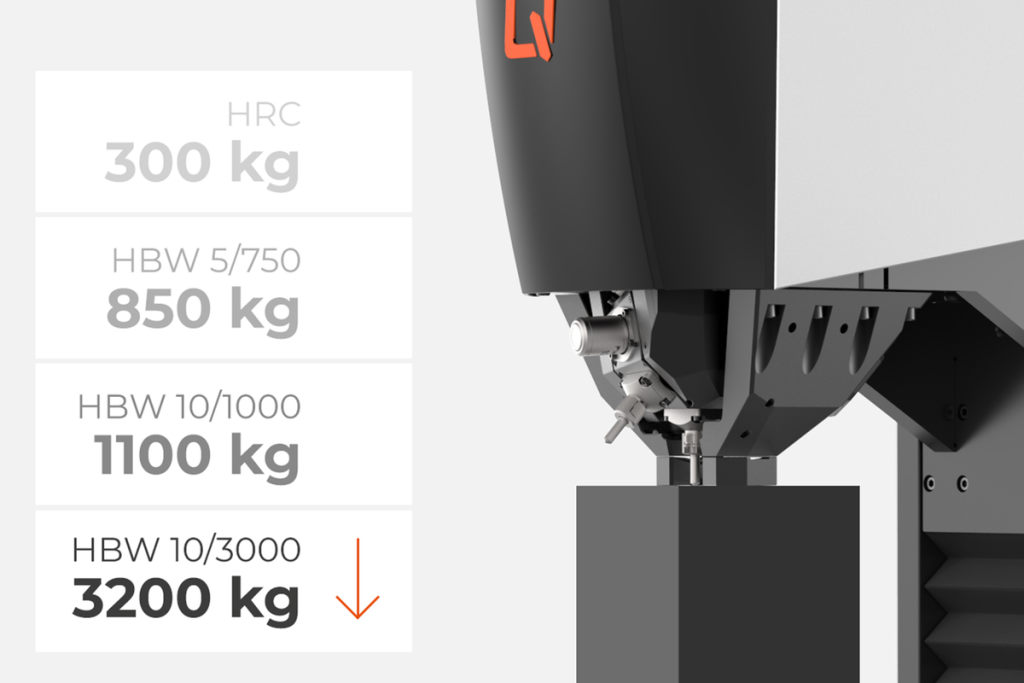 Qness (QATM) Version E EVO: All work piece sizes and large clamping forces gallery