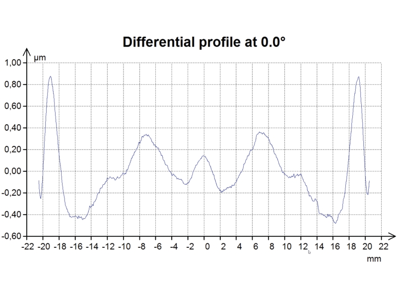 MAHR MarSurf UD 130 Aspheric 2D Asphere measuring station gallery