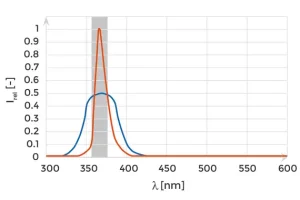 Diagramm qmount